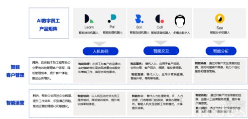追一科技 以貫穿數(shù)字員工全生命周期的服務榮登高增長瞪羚榜